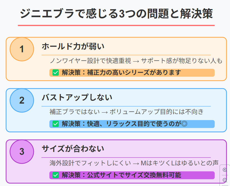 ジニエブラの悪い部分3選と改善策