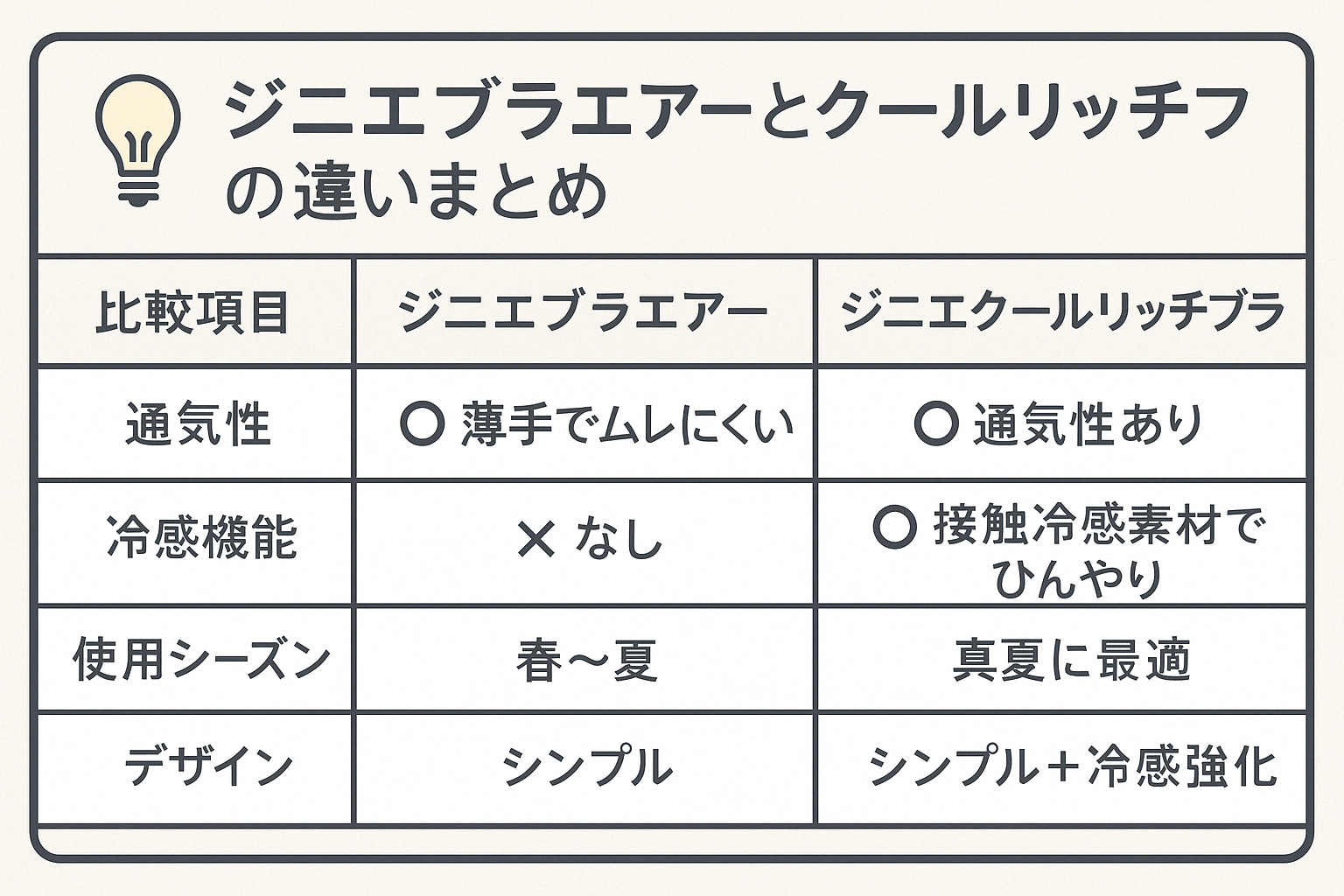エアーとクールリッチブラ比較