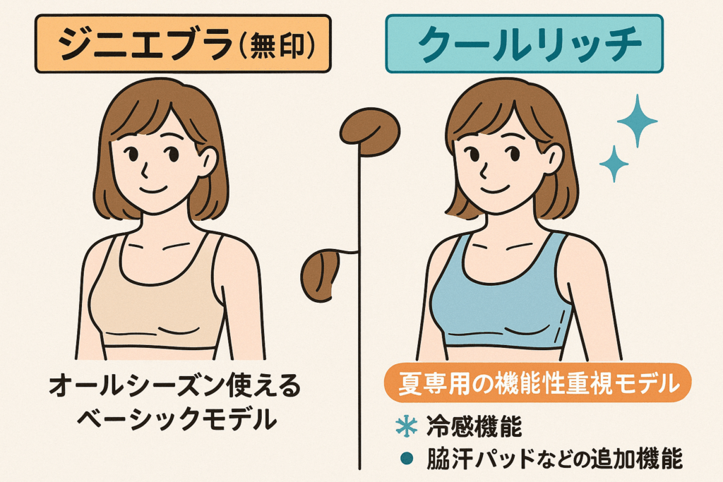 ジニエブラとクールリッチブラの比較