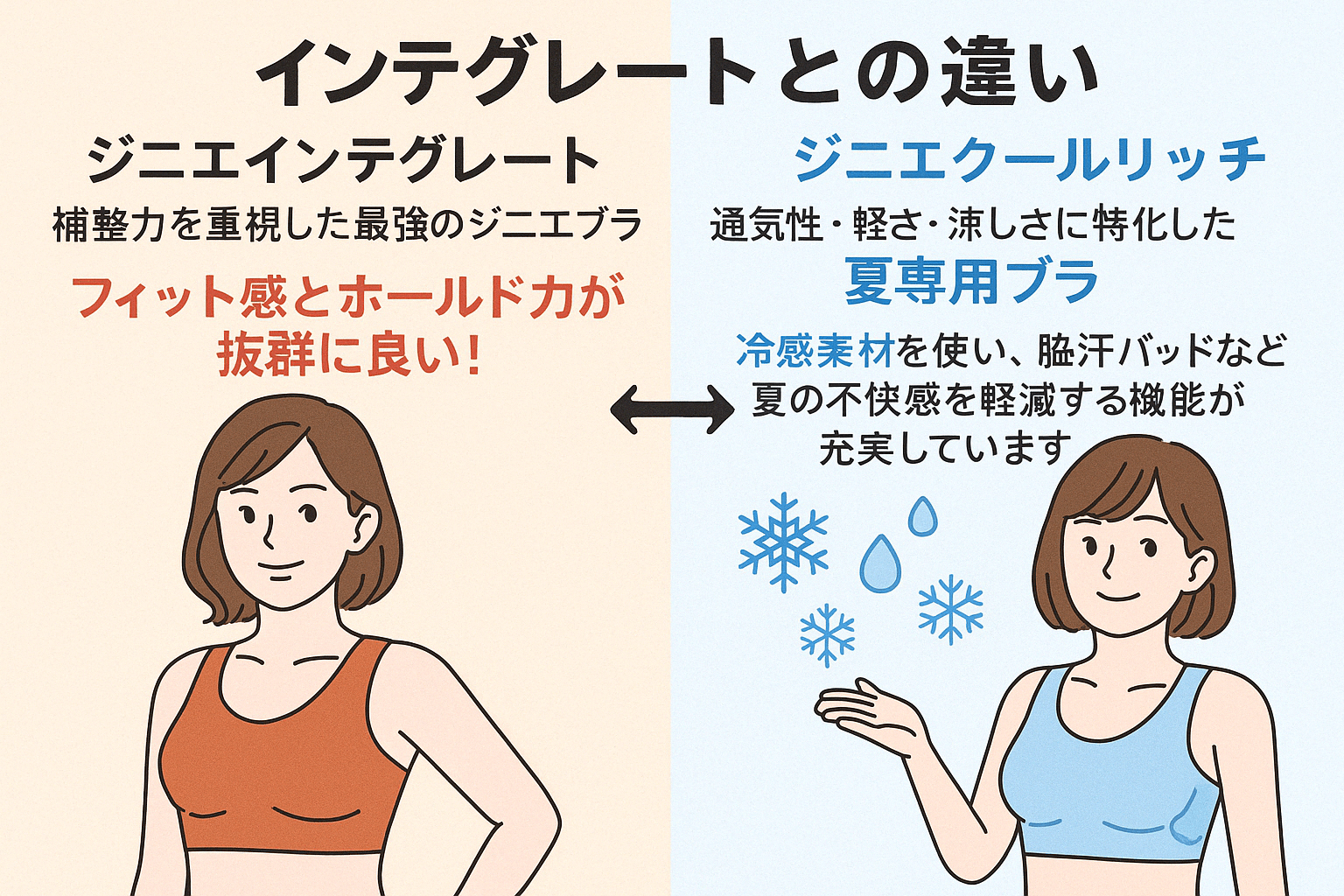 クールリッチブラとインテグレートブラ違い
